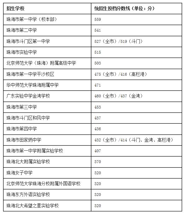 麣2020пȡ?jn)?sh)ѹ