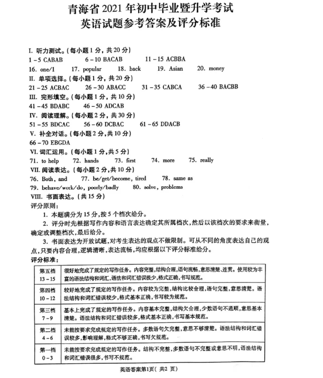 2021年青海省中考英語(yǔ)真題及答案公布