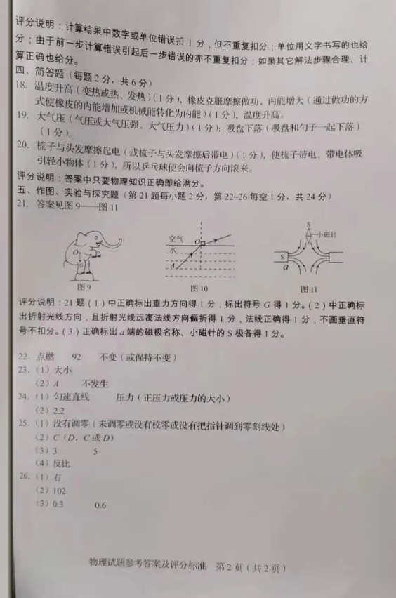 2021年吉林省中考物理真題及答案公布