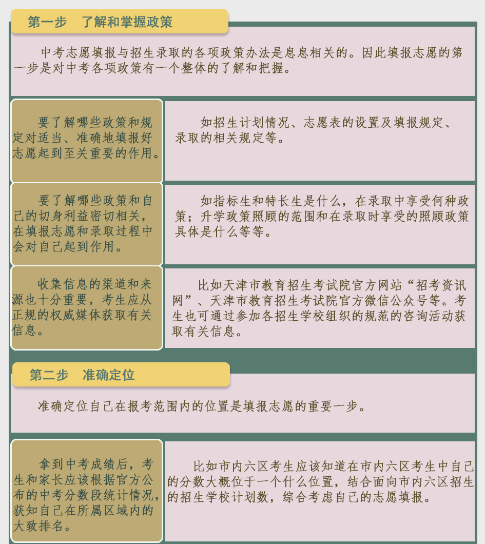 一圖讀懂2021年天津中考志愿