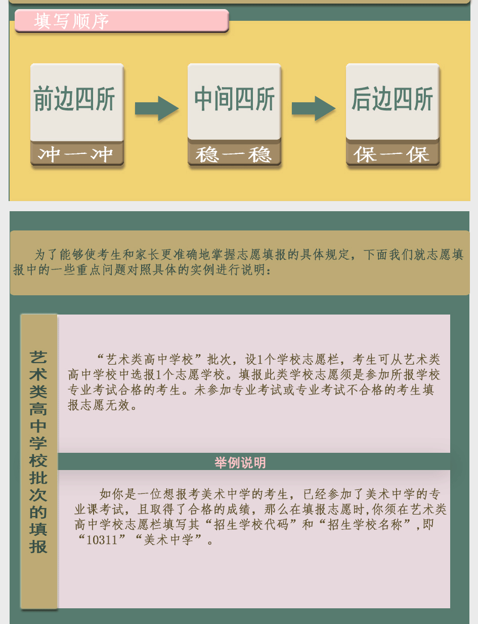 一圖讀懂2021年天津中考志愿