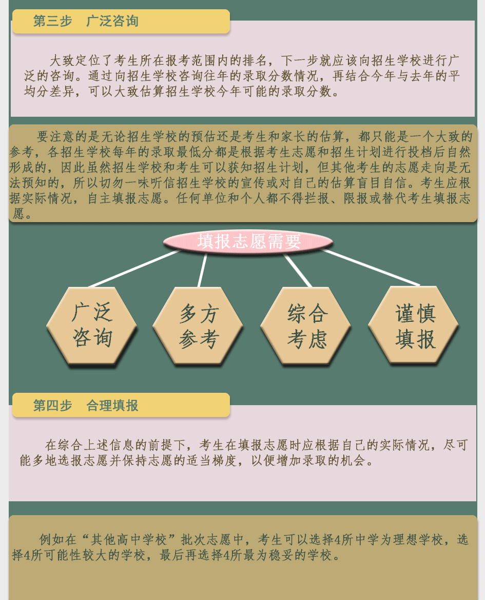 一圖讀懂2021年天津中考志愿