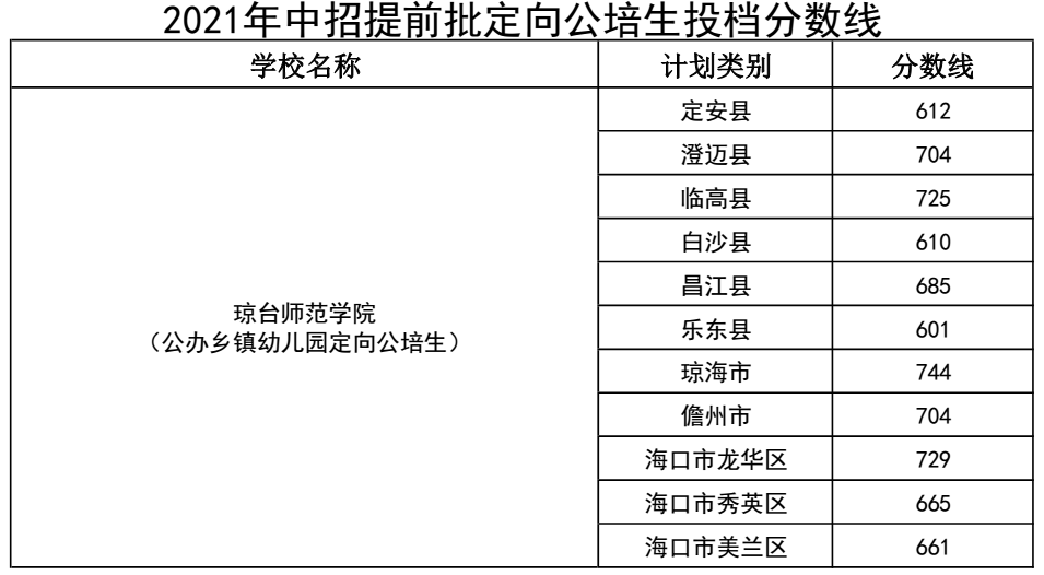 2021꺣пȡ?jn)?sh)ѹ