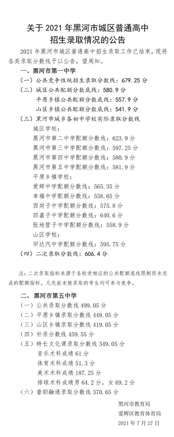 2021黑龍江黑河中考錄取分數(shù)線已公布