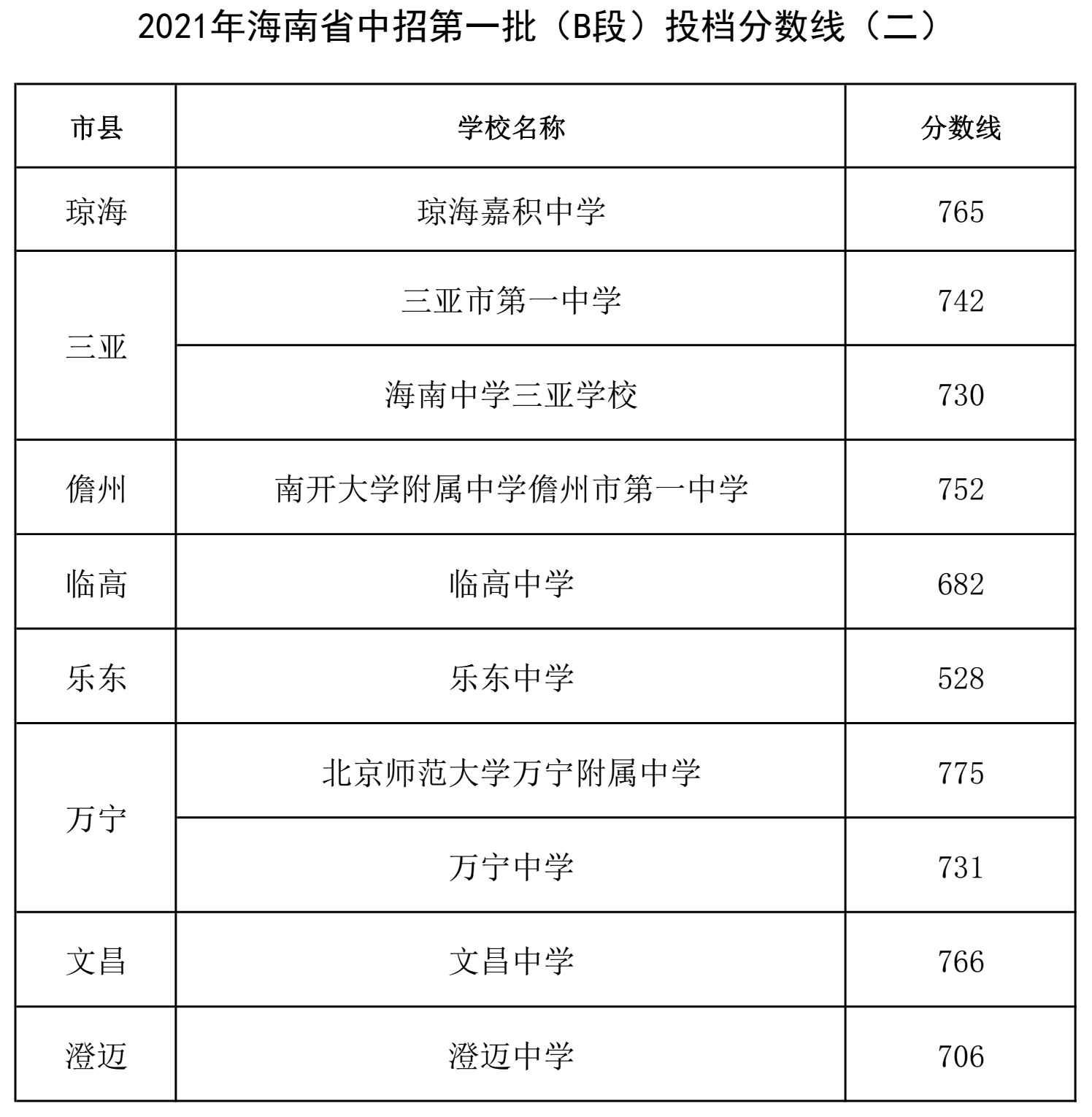 2021꺣пȡ?jn)?sh)ѹ
