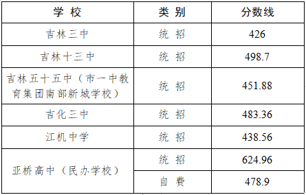 2021꼪пȡ֔(sh)ѹ