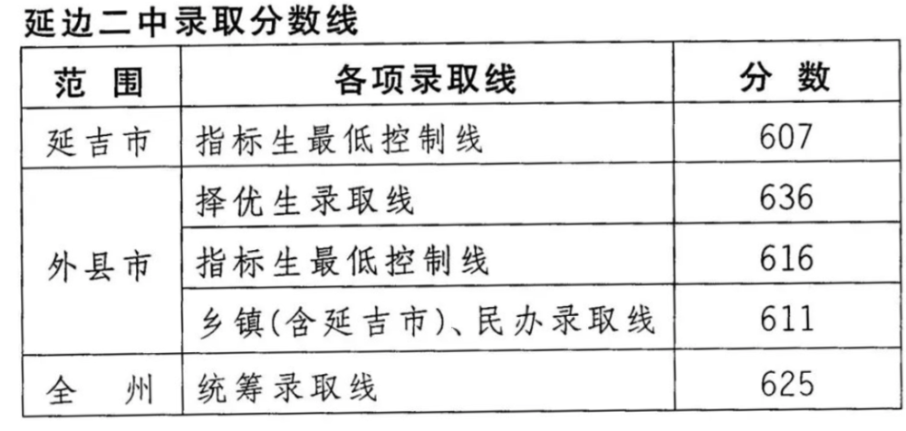 2021꼪߅пȡ?jn)?sh)ѹ