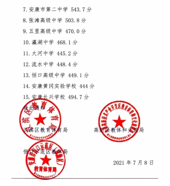 2021年陜西安康中考錄取分?jǐn)?shù)線已公布