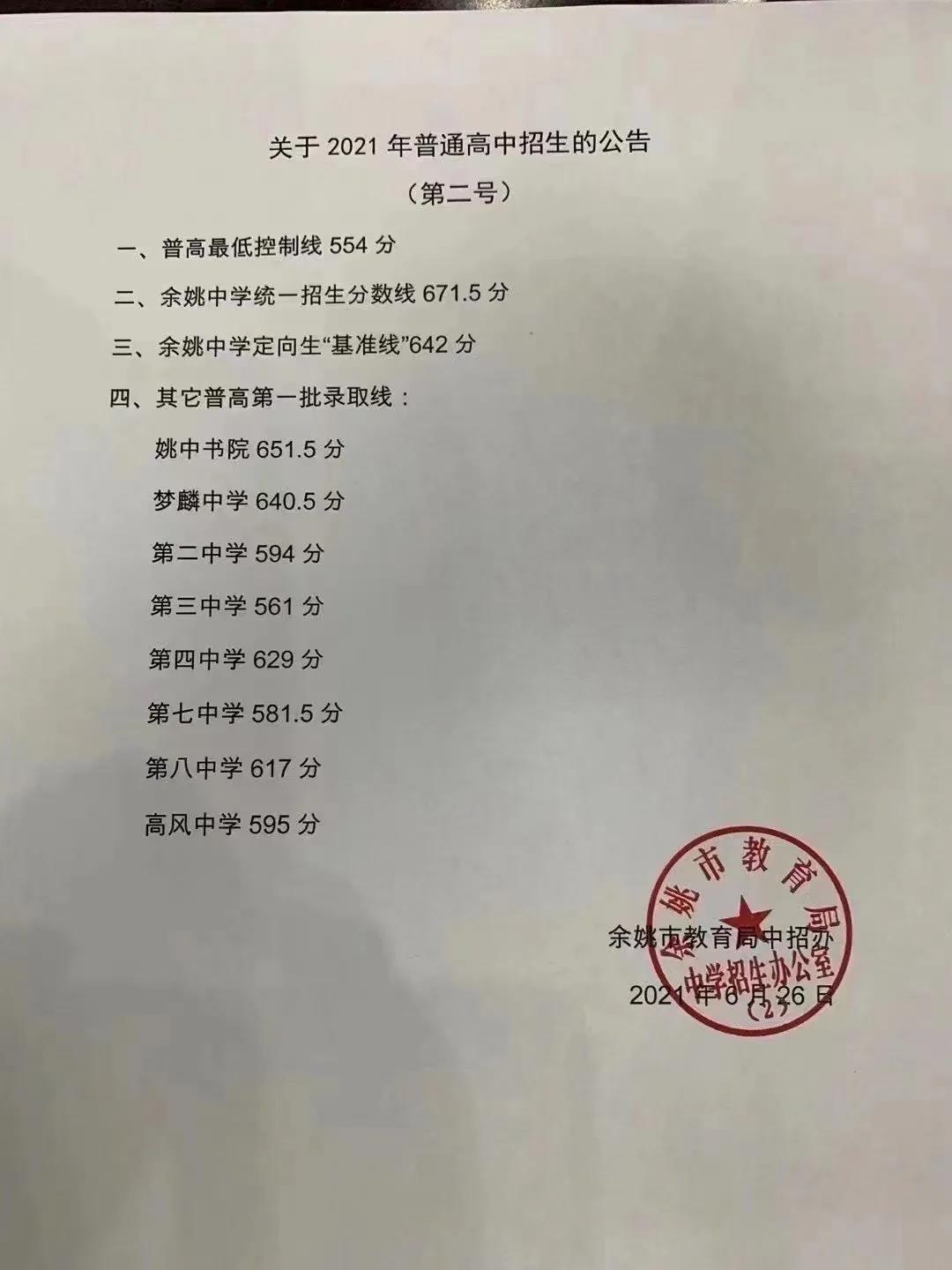 2021年浙江余姚中考錄取分?jǐn)?shù)線已公布