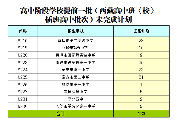 2021ظAΌW(xu)УǰһظаࡴΣ־Ը֪ͨ
