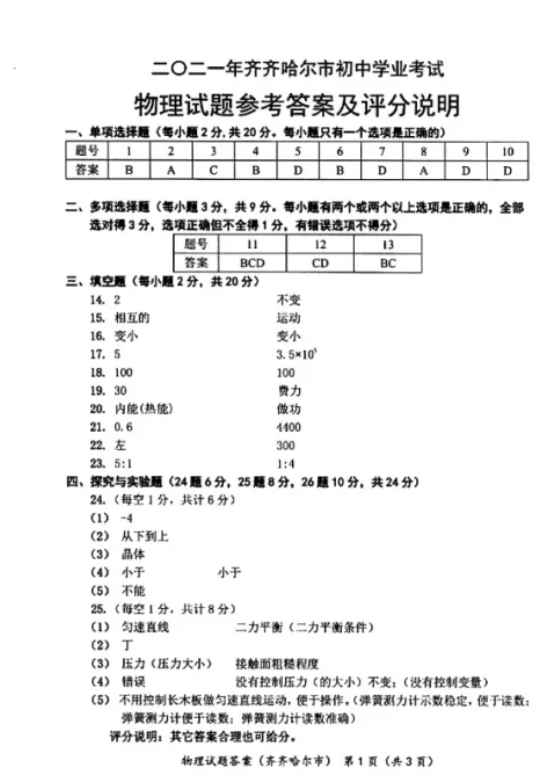 2021年黑龍江齊齊哈爾中考物理真題及答案公布