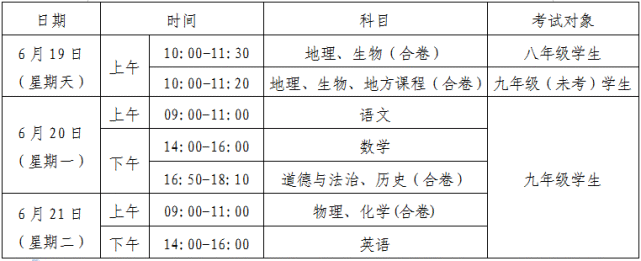 2022年咸寧市中考政策出爐