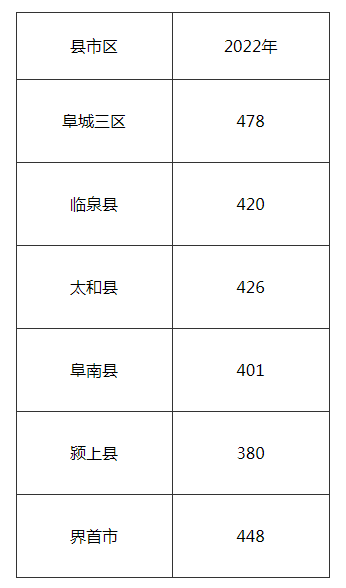 2022갲ոͨȡ?jn)?sh)