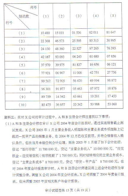 06年注會考試《審計》試題及參考答案