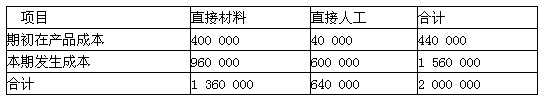2010(hu)Ӌ(j)Qԇ(j)(hu)Ӌ(j)(sh)(w)ģM}