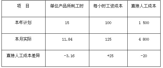 2010(hu)Ӌ(j)Qԇ(j)(hu)Ӌ(j)(sh)(w)ģM}
