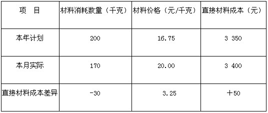 2010(hu)Ӌ(j)Qԇ(j)(hu)Ӌ(j)(sh)(w)ģM}