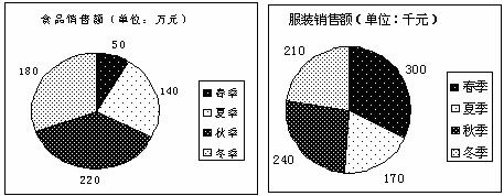 (w)TԇМy(c)YϷʮҪc(din)?jin)λ?hspace=0