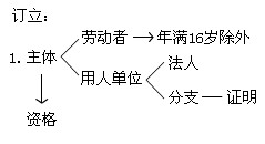 2010(hu)Ӌ(j)Q(chng)ԇ(j)(jng)(j)vx