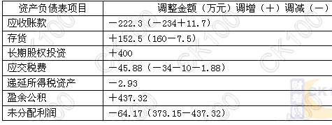 2010(hu)Ӌ(j)Qм(j)(hu)Ӌ(j)(sh)(w)A(y)(x)(x)}