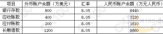 2010(hu)Ӌ(j)Qм(j)(hu)Ӌ(j)(sh)(w)A(y)(x)(x)}