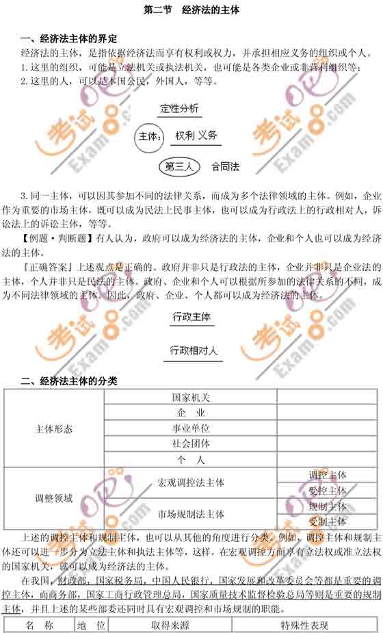 2010年會(huì)計(jì)職稱考試《中級(jí)經(jīng)濟(jì)法》強(qiáng)化講義