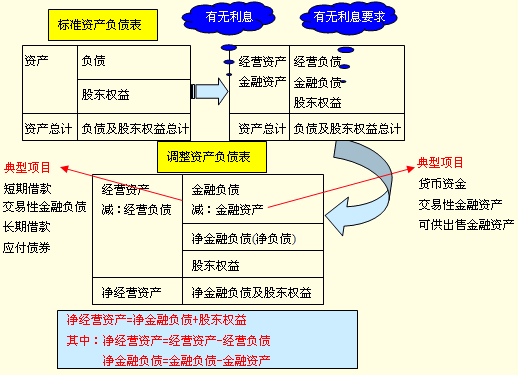 2010ע(hu)俼(jng)I(yng)Ya(chn)cYa(chn)Ҫc(din)Y(ji)