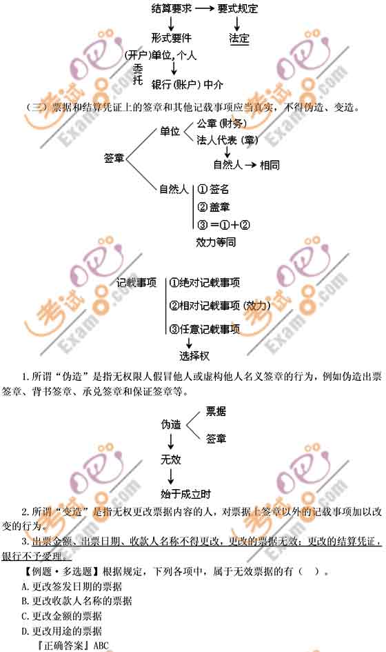 2010會(huì)計(jì)職稱考試《初級(jí)經(jīng)濟(jì)法》講義：第七章