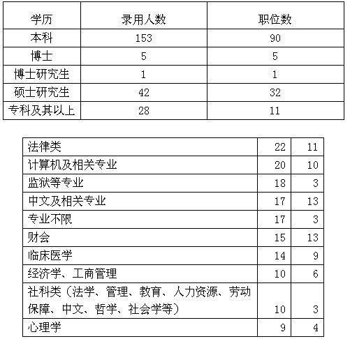 WvI(y)Ҫ4851迴wк