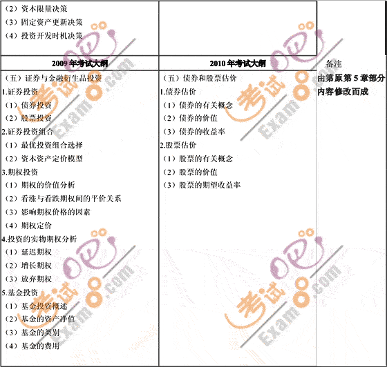 2010ע(hu)(zhun)I(y)AΡؔ(ci)(w)ɱԇV׃