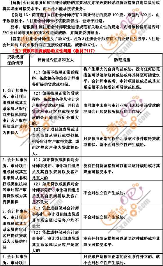 2010年注冊會(huì)計(jì)師考試《審計(jì)》輔導(dǎo)班預(yù)習(xí)講義(8)