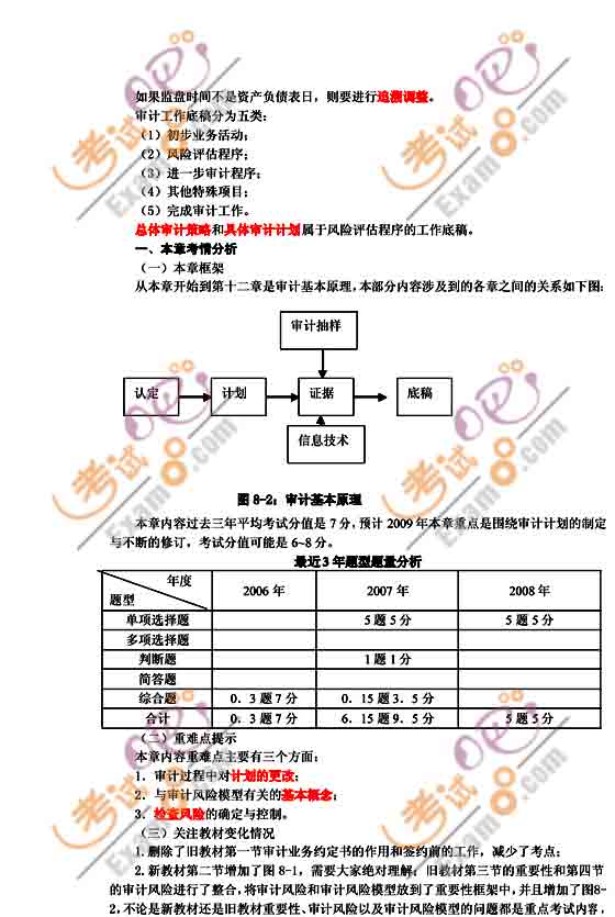 2010年注冊會計師考試《審計》輔導(dǎo)班預(yù)習(xí)講義(12)