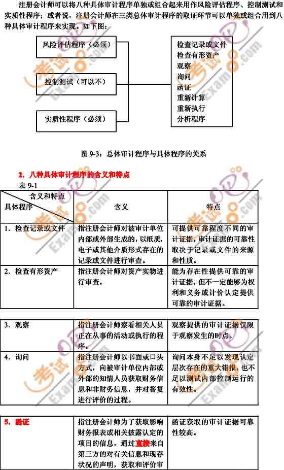 2010年注冊會計師考試《審計》輔導班預習講義(14)