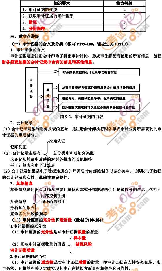 2010年注冊(cè)會(huì)計(jì)師考試《審計(jì)》輔導(dǎo)班預(yù)習(xí)講義(14)