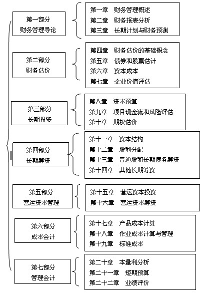 2010עԕ(hu)Ӌ(j)ؔ(ci)(w)ɱA(ch)vx