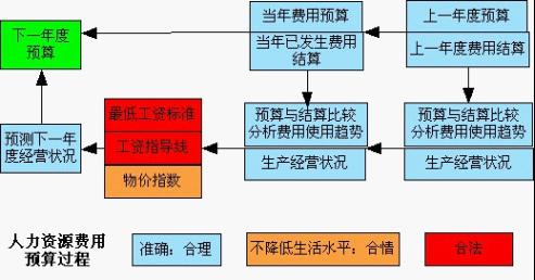 2010年人力資源管理師考試復(fù)習(xí)指導(dǎo):第一講(8)