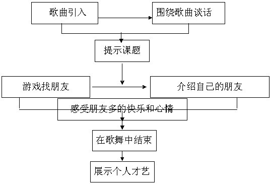 ̎YСW(xu)ƷcfnҵѶ