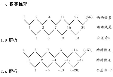 2010新疆公務員考試《行測》預測試卷及答案
