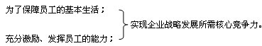 2010YԴ펟ԇ(f)(x)ָ(do)v(1)