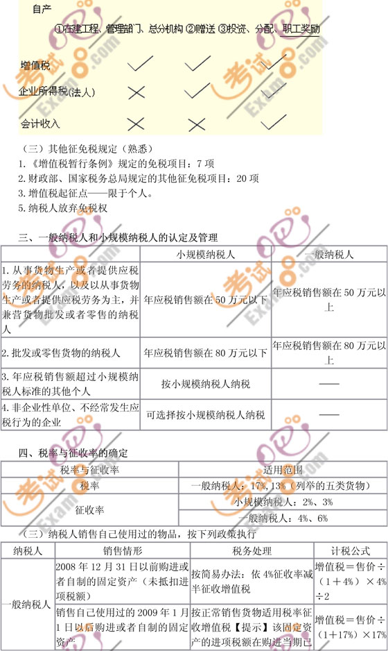 2010עԕӋ(j)ԇ(x)}vx(2)