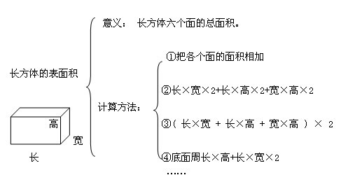 ̎YCJ(rn)СW(xu)(sh)W(xu)fn壺Lwıe