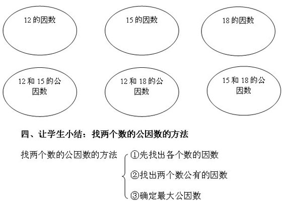 ̎YCJ(rn)СW(xu)(sh)W(xu)f(shu)n壺(sh)
