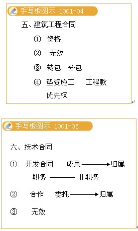 2010注冊會計師考試《經(jīng)濟(jì)法》習(xí)題班講義(10)