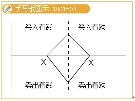 2010עԕӋؔ(w)ɱ(x)}vx(10)