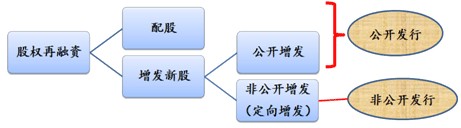 2010עԕ(hu)Ӌ(j)ؔ(ci)(w)ɱ(x)}vx(13)