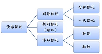 2010עԕ(hu)Ӌ(j)ؔ(ci)(w)ɱ(x)}vx(13)
