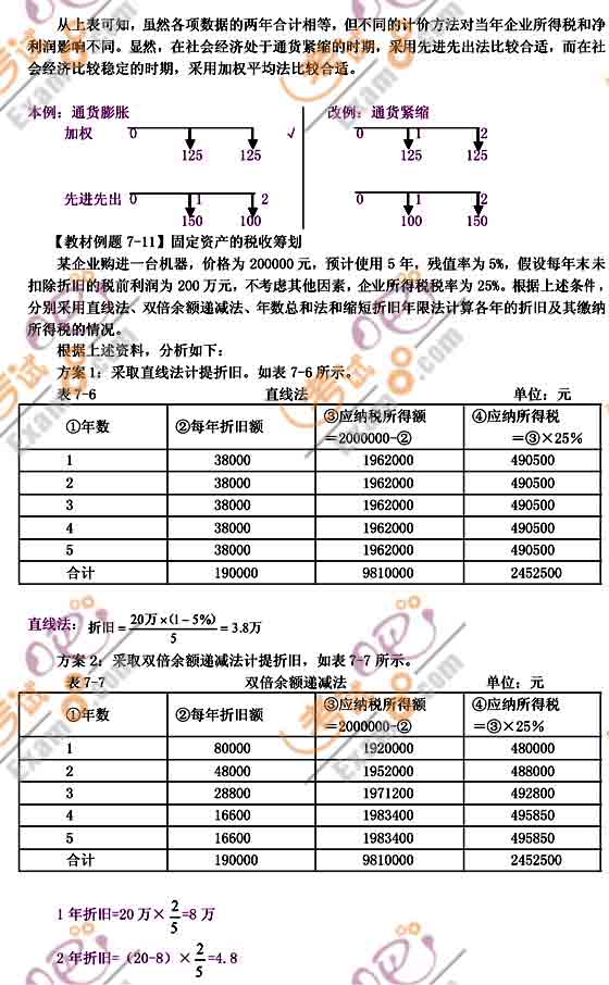 2011(hu)Ӌ(j)Q(chng)м(j)ؔ(ci)(w)A(y)(x)