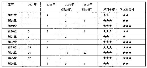 2010ע(c)(hu)Ӌ(j)(hu)Ӌ(j)}Ҏ(gu)ɿY(ji)څ(sh)A(y)y(c)