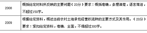 2010|Փ(yng)(du)׃ (dng)(qun)