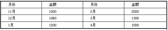 2010עԕӋ(j)ؔ(ci)ܳɱRѺԇ